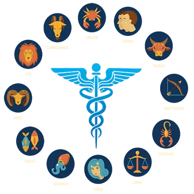 Learn Planets and their Medical Karaktatwas