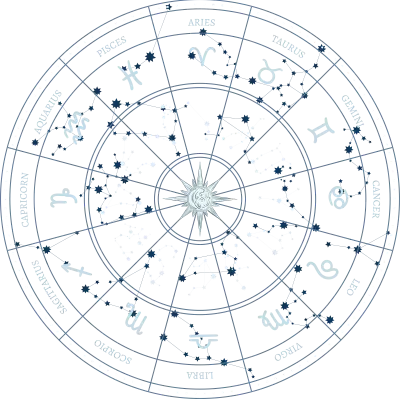 Learn Basic Astrology
